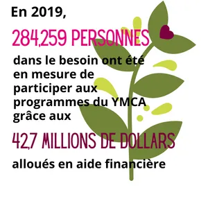 Financial Assistance graphic FR